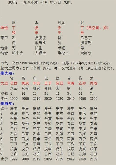 免费命理八字精确分析_什么八字女易离婚,第2张